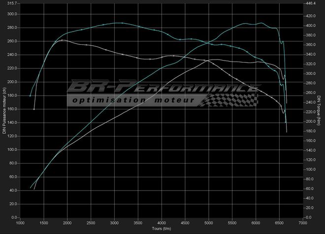BMW X1 F48 x25i stage 1 - BR-Performance - Motor optimisation
