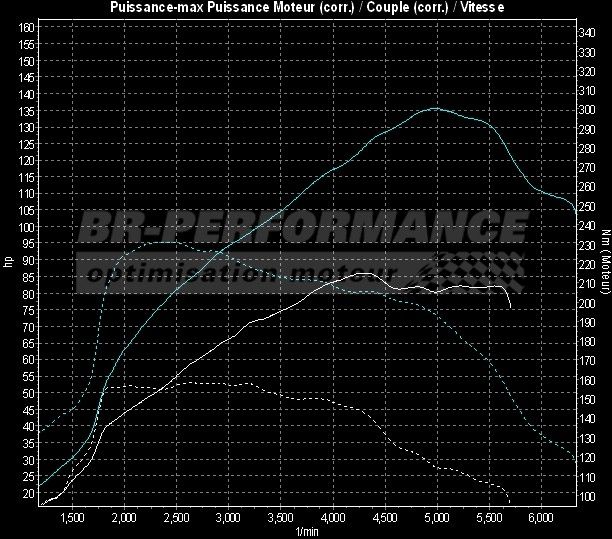 Volkswagen Polo 6R 1.2 TSi stage 1 - BR-Performance - Motor optimisation