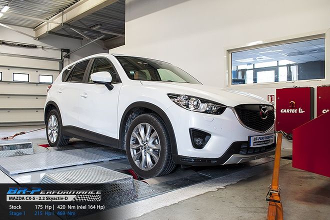 Mazda CX-5 2.2 Skyactiv-D stage 1 - BR-Performance - Motor 