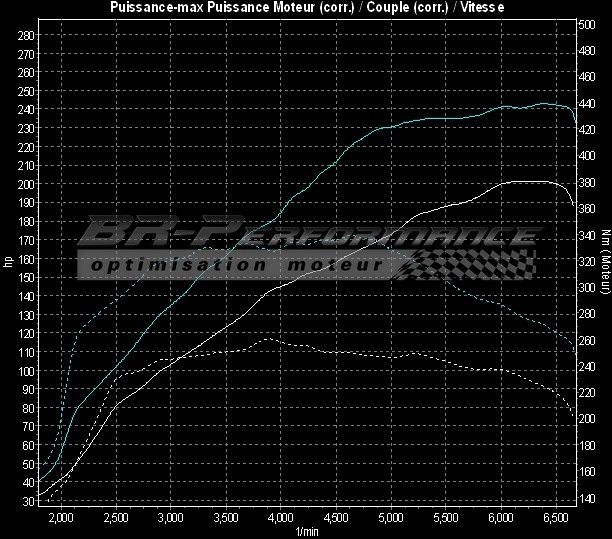 Nissan Juke 1.6 T Nismo stage 2 - BR-Performance - Motor optimisation