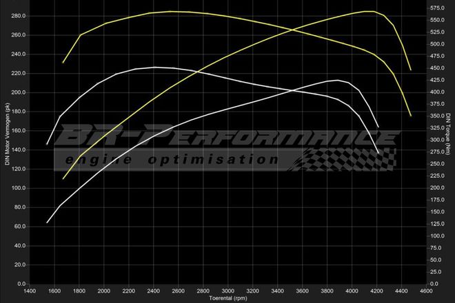 Стейдж 2 1.6. Stage 2. Как выглядит Стейдж 2. Lx460d stage1 прирост.