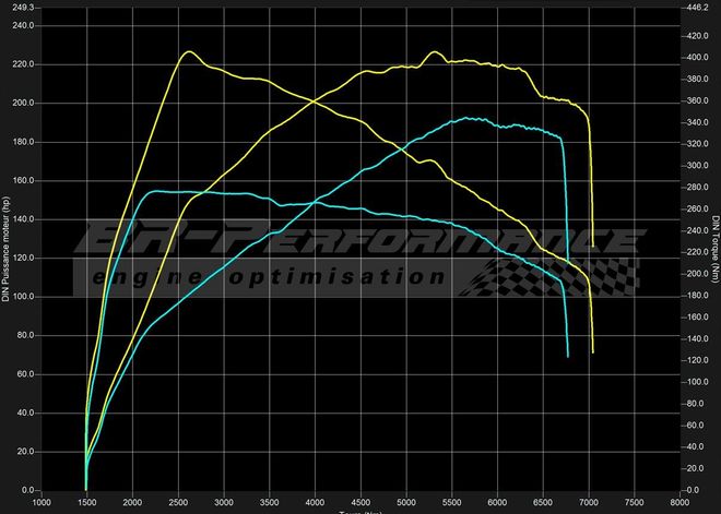 Чип-тюнинг Audi TT 3.2 V6 8N 250 л.с.