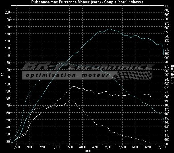 Opel Corsa E 1 4 T 4cyl Stage 1 Br Performance Motor Optimisation