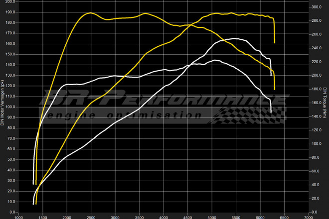 ALFA ROMEO MITO 1.4 T 155 CV - Adrenalina Chip Tuning