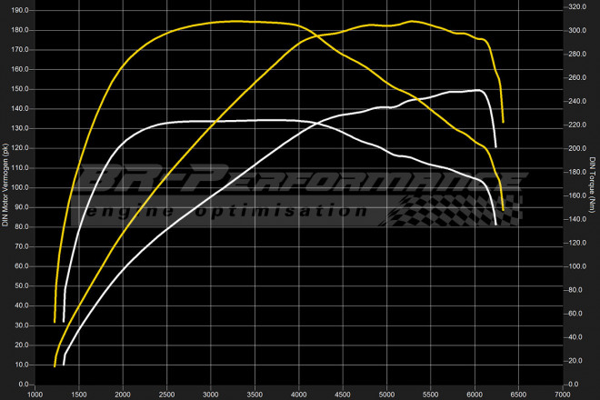 Audi A3 / A3 Berline 8Y 35 TFSI - (1.5T) stage 1 - BR-Performance