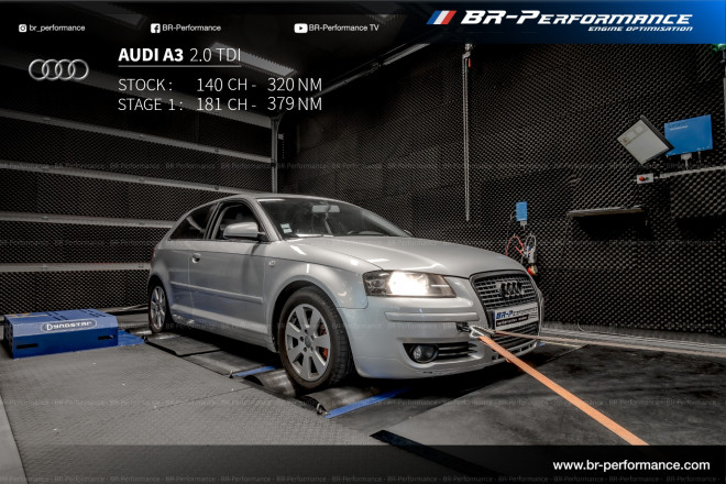 Audi A3 8P Mk1 - 2003 > 2008 Remap & Tuning