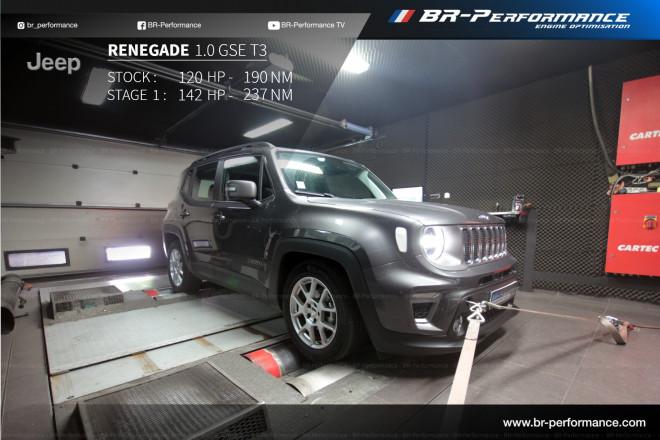 Jeep Renegade Gse T Stage Br Performance Professionele