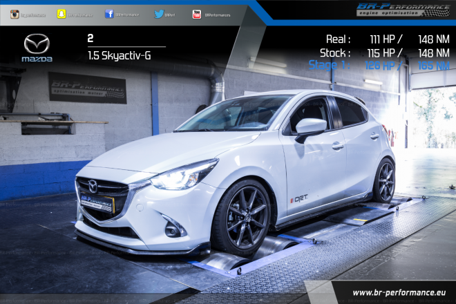 Mazda Mazda 2 1.5 Skyactiv-G Stage 1 - BR-Performance - Motor Optimisation